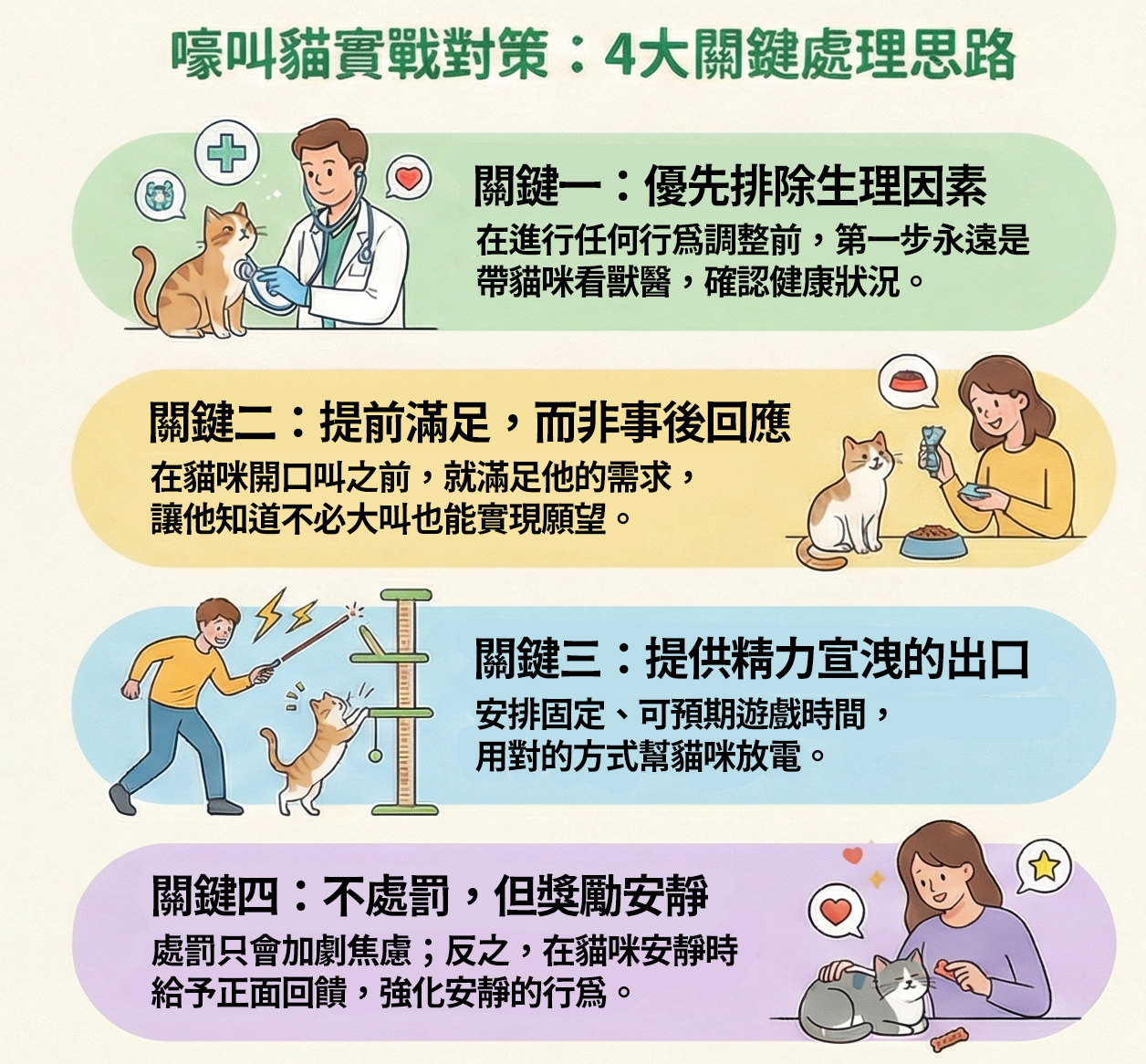 總結如何處理嚎叫貓的關鍵思路。