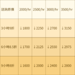 包時數專區